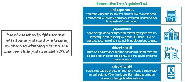 图中描绘了不断发展的CV云顶集团护理地点